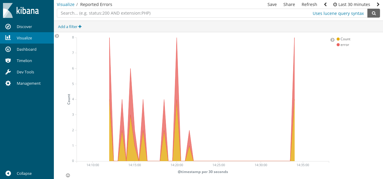 Kibana Visualization